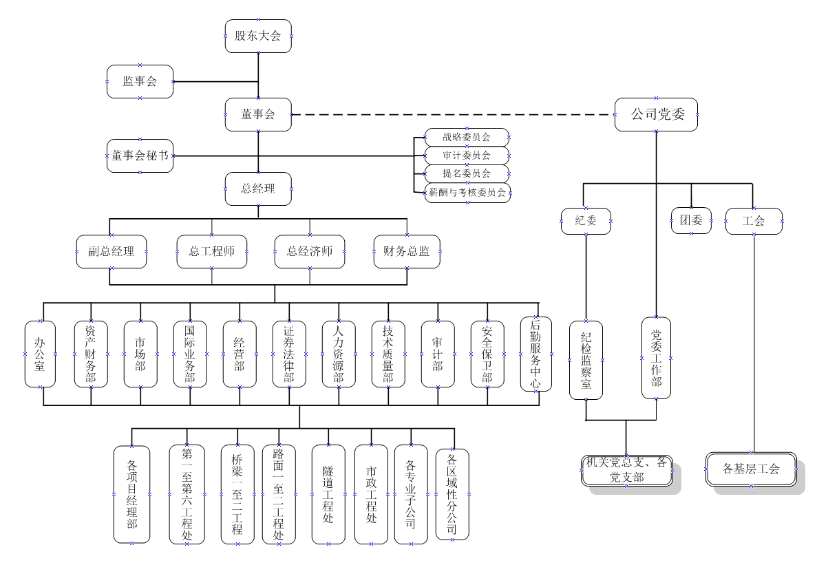 公司組織機(jī)構(gòu).png